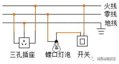 请完成图中电路的连接,要求:两灯并联,开关控制整个电路.