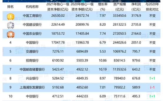 突破业务规模限制