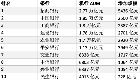 “绩优生”的实力如何？