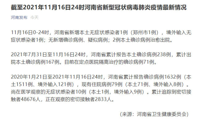 截至2021年11月16日24时河南省新型冠状病毒肺炎疫情