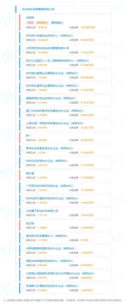 2017年7月20日,李佳佳与杭州微念联合成立了四川子柒文化传播有限公司