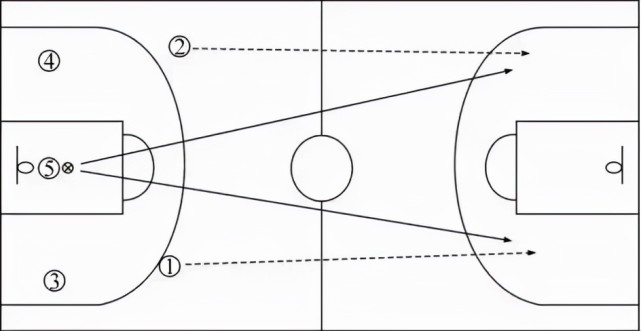 体育教学必备图解——篮球篇(下)