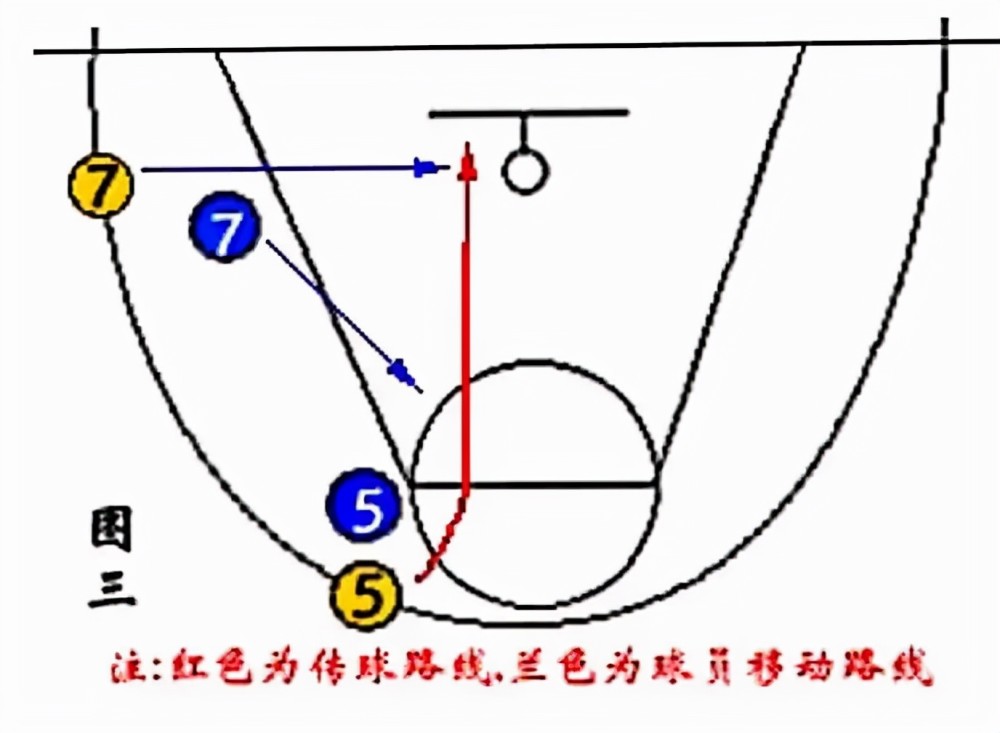体育教学必备图解篮球篇下
