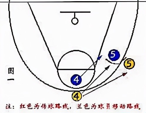 一二二区域防守图解一二二区域防守图解破一三一联防战术破一三一联防