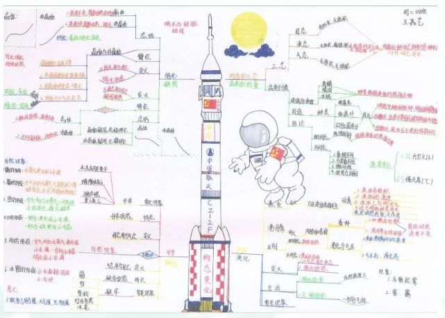 学科活动|远东二中初二物理组开展思维导图制作展评