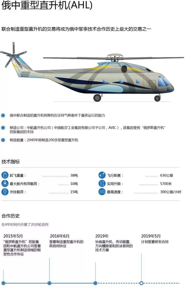 ac332 ahl重型直升机