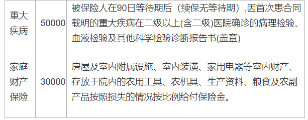 高陵区脱贫户户2022年扶贫综合保险续费情况公示