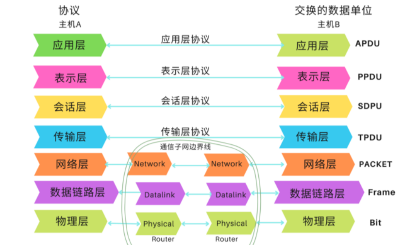 要想成为黑客，离不开这十大基础知识