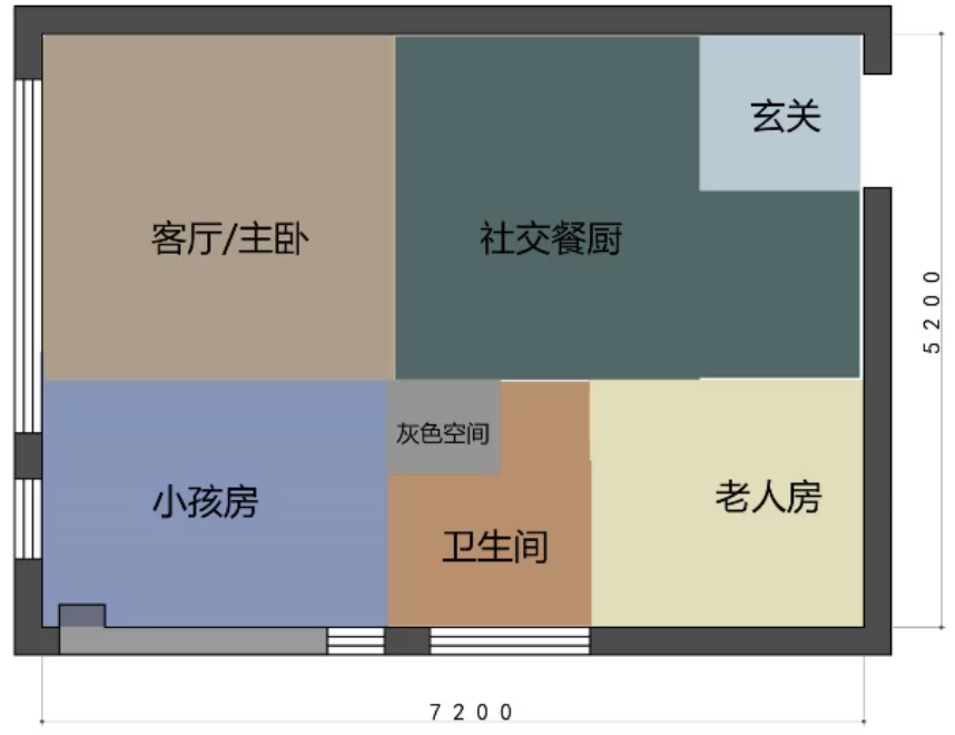 ps: 分区规划时要利用时间轴概念:运用每个功能板块的时间轴,使功能