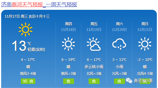 最低-2℃商河20日阴有小雨22日,半岛北部地区天气阴局部有小雨雪天气