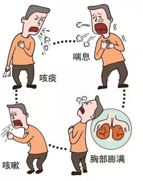 世界慢阻肺日健康呼吸无与伦比