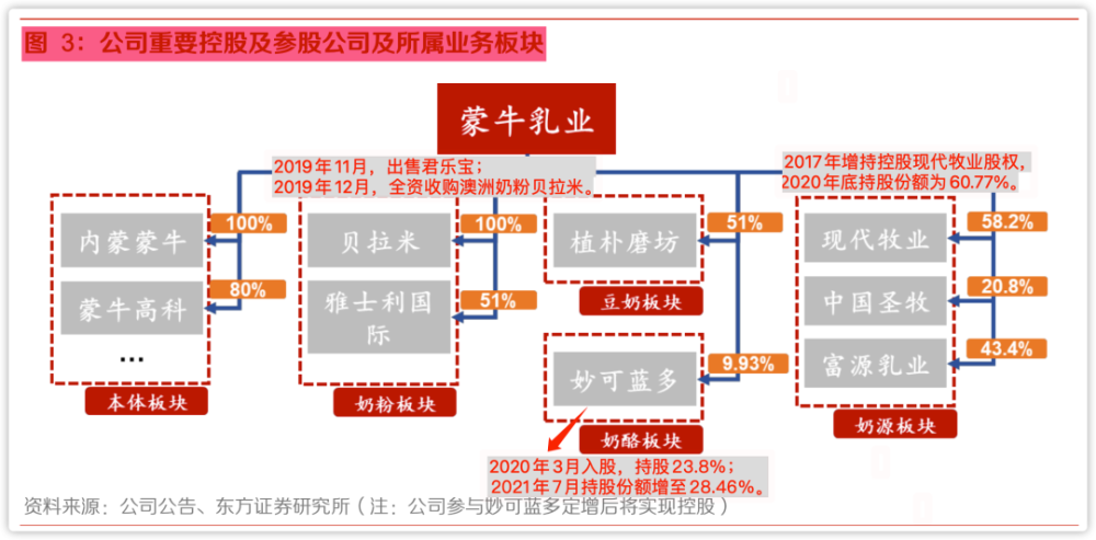 hk)研究报告:长期看涨,但买蒙牛不如买伊利.