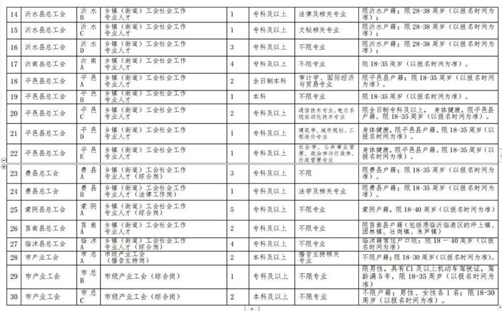 招聘汇总表_2017济南市属及各县区事业单位招聘工作人员岗位汇总表(3)