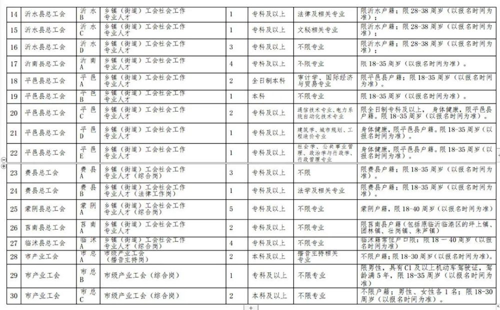 招聘汇总表_2017济南市属及各县区事业单位招聘工作人员岗位汇总表(3)