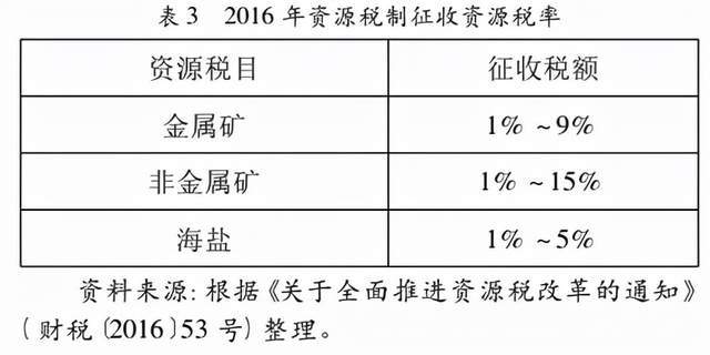 四川省砂石资源税税率_砂石资源税税率计算_黑龙江砂石资源税税率