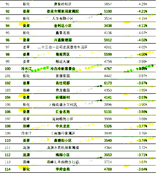 娄底关键词排名有哪些 腾讯网