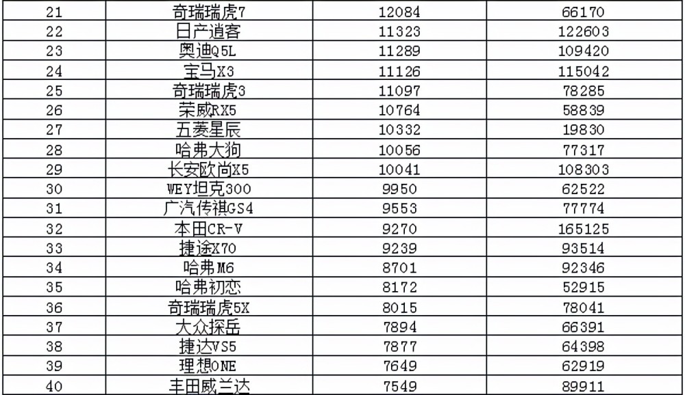 2021年汽车销量排行榜前十名解析