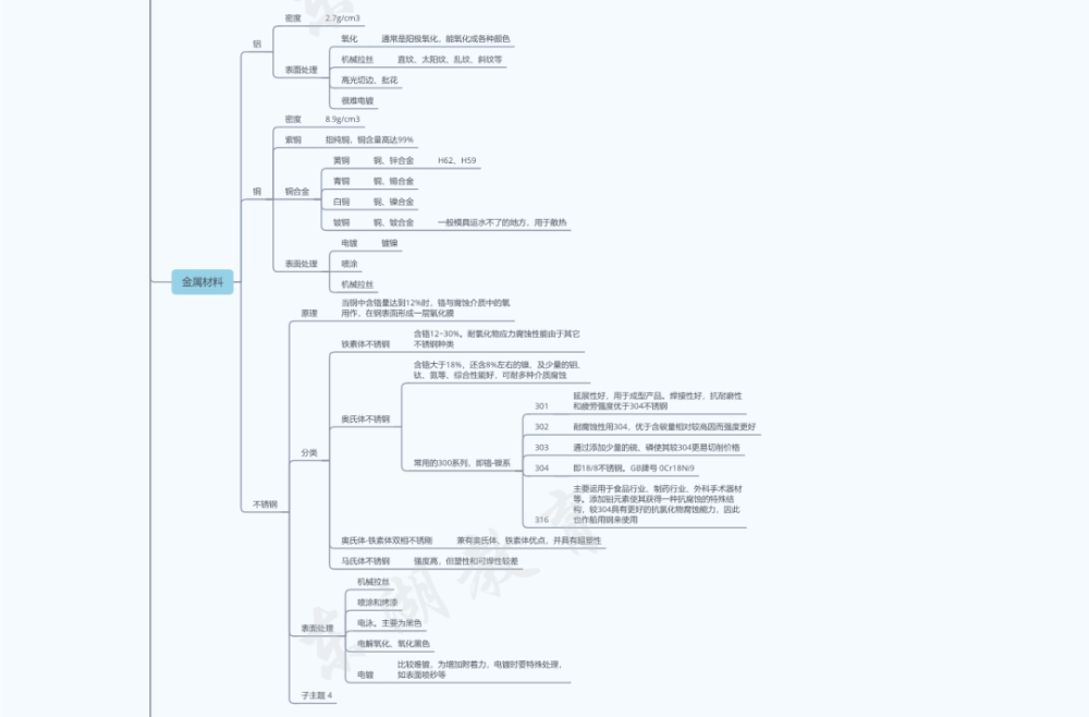 史上最全的结构知识点思维导图大合集
