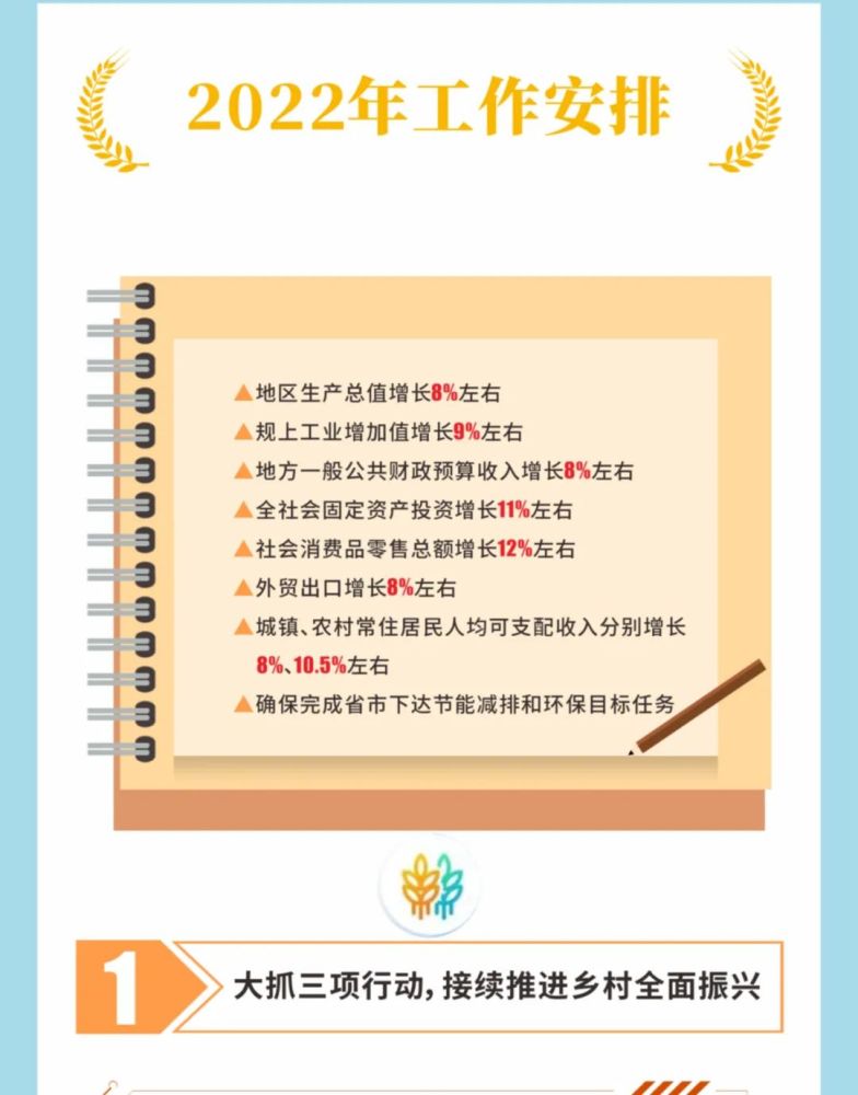 聚焦两会一图读懂大悟县政府工作报告