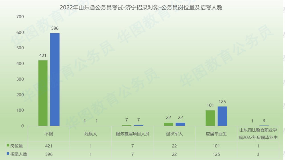 任城区人口_关于济宁市人口.民族的说法.正确的是 A.任城是济宁人口最多的县(3)