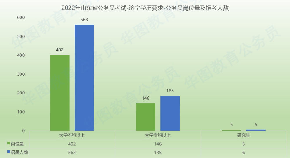 任城区人口_关于济宁市人口.民族的说法.正确的是 A.任城是济宁人口最多的县(3)