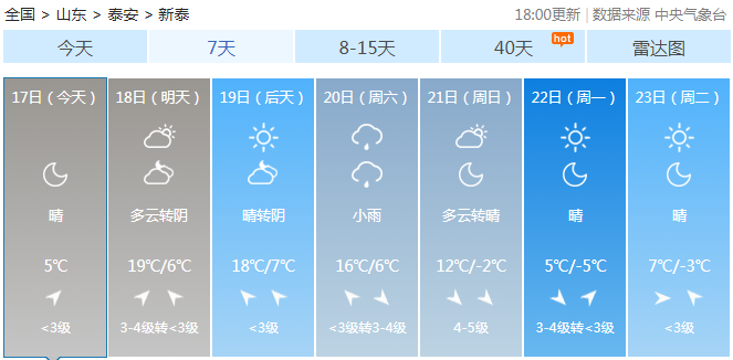 紧急提醒刚刚新泰发布降水强降温大风天气预报