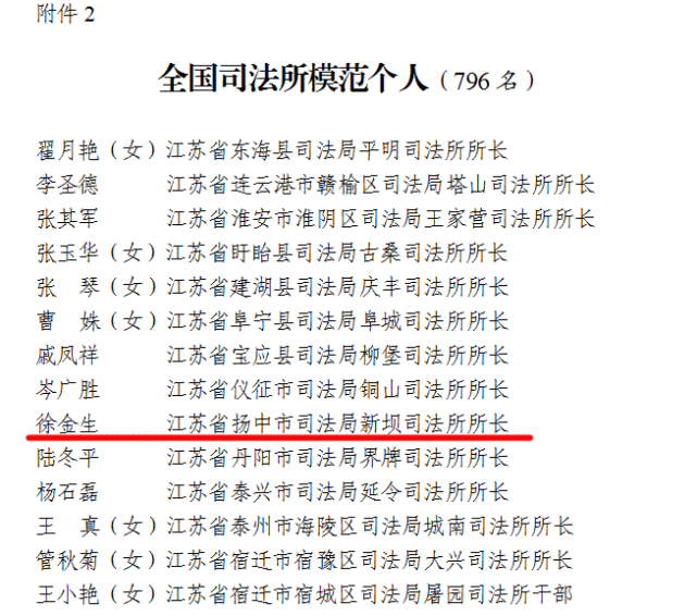 喜报新坝镇司法所所长徐金生获全国司法所模范个人荣誉称号