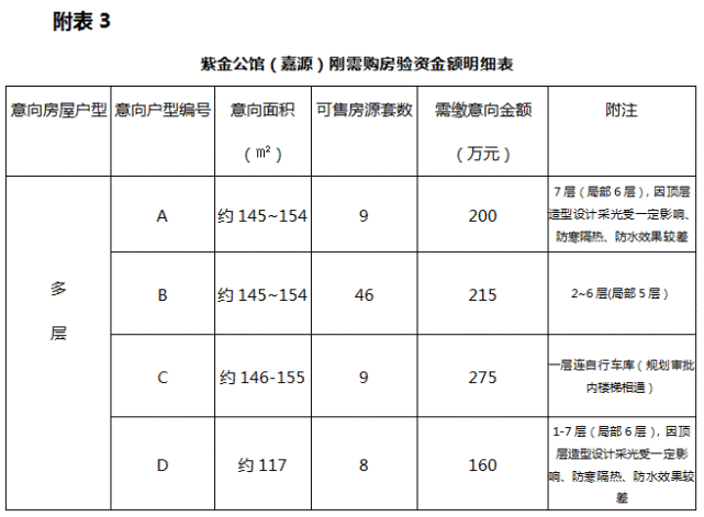 【验资金额80】紫金公馆开盘验资公告