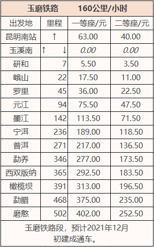 墨江站来了!网传第二版本票价更便宜了