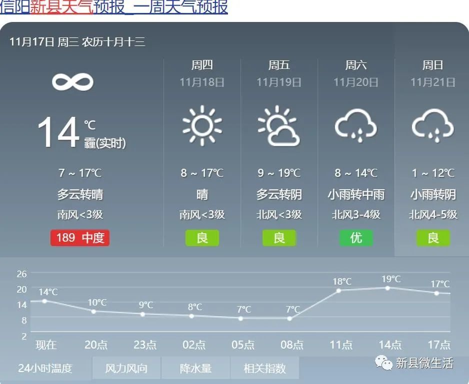 新县新一波寒潮已候场,你做好保暖了吗?