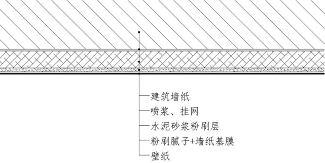 精装修石材等工艺节点及收口,技术交底工具手册,赶快收藏学习吧