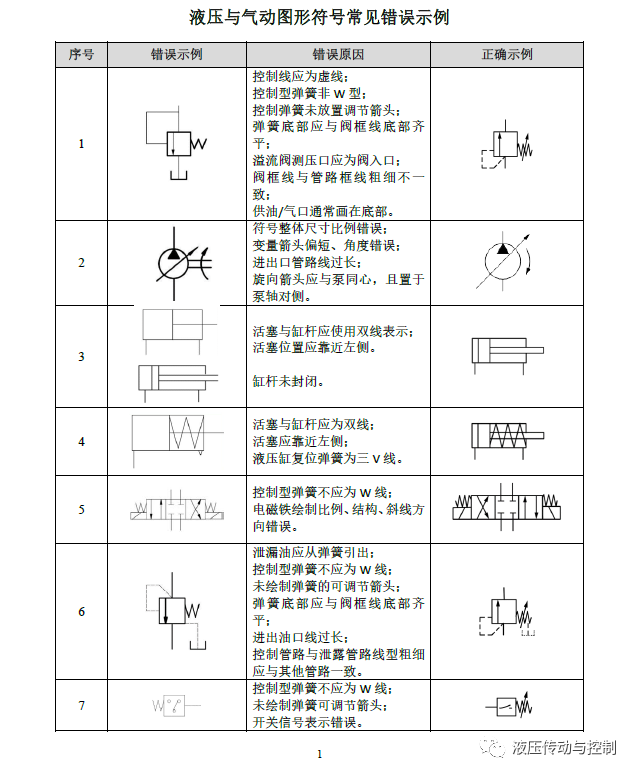 标准详细解读:液压气动图形符号和回路图绘制与识别