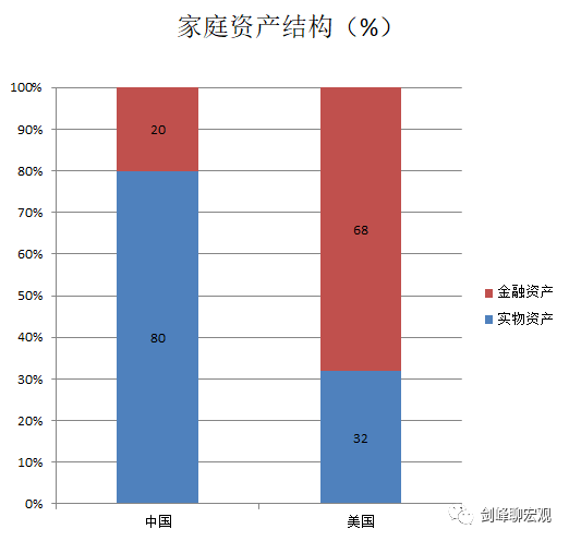 殷剑峰人达峰后的经济发展之路与资产配置逻辑