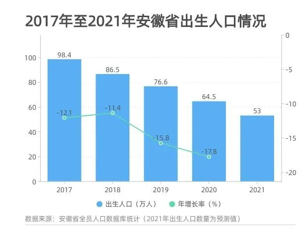 首次跌破10人口出生率创新低为何大家都不想生孩子了