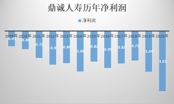 鼎诚人寿不信邪希望会在股东和人事上吗