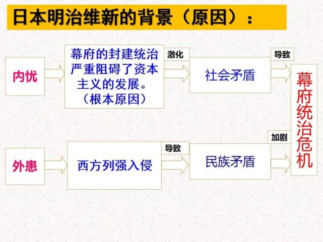 部编历史|日本明治维新