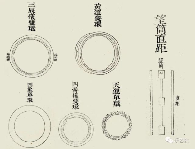 重在交代其基本的形制样式和造型轮廓,如四游仪,天经双环,阴纬单环,天