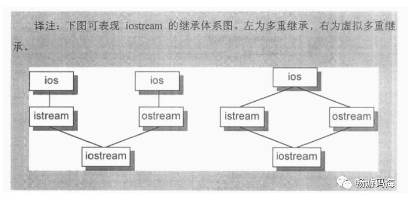 虚继承关系