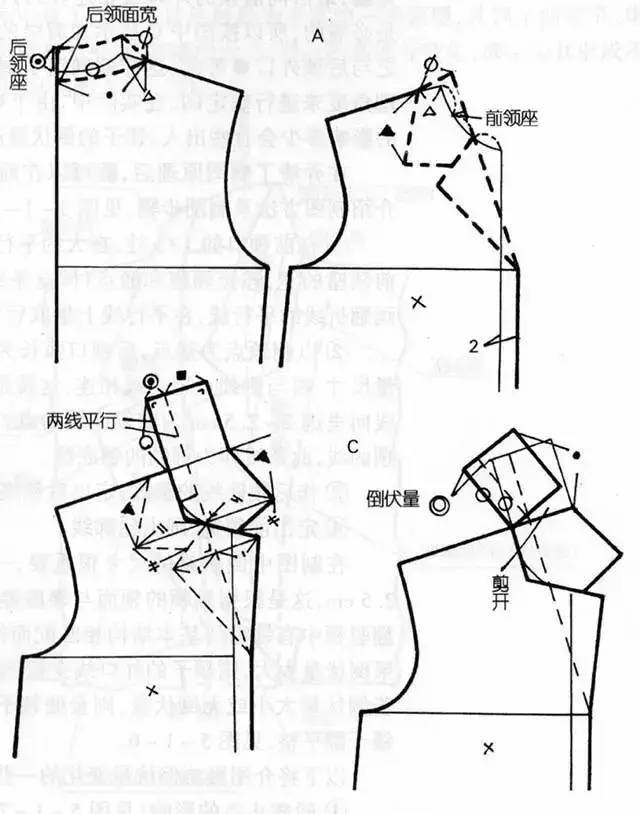 服装裁剪制作 带领座翻领的缝制方法