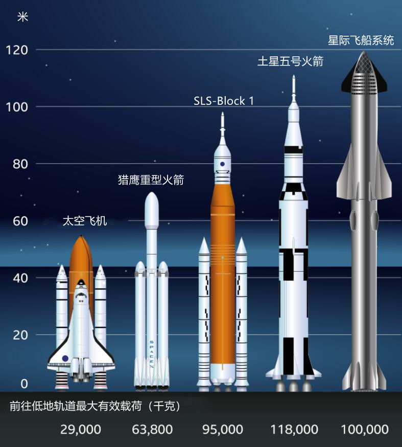 一文读懂马斯克星际飞船计划:通往多星球物种,太空文明的运载系统