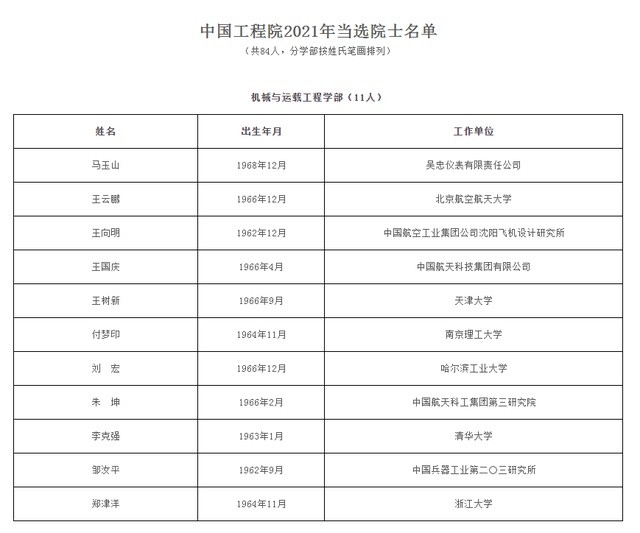 中国科学院,中国工程院公布2021年院士增选名单