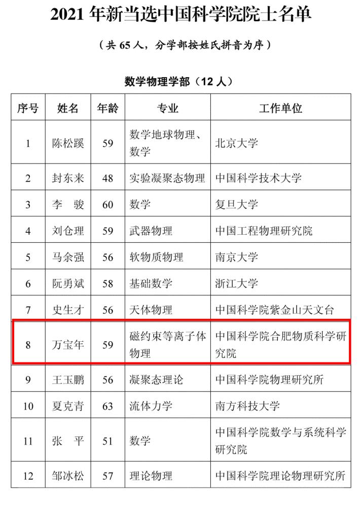 【中国工程院2021年院士增选结果】