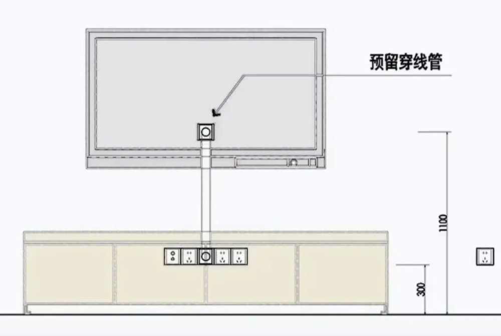 在电视背景墙预埋一根50管,但是在购买电视柜的时候却没有配合好高度