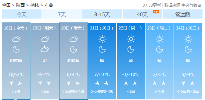 寒潮来袭府谷人注意保暖陕西发布重要天气报告