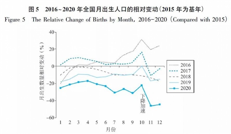 研究披露新冠疫情让2020年末中国出生人口大幅下降