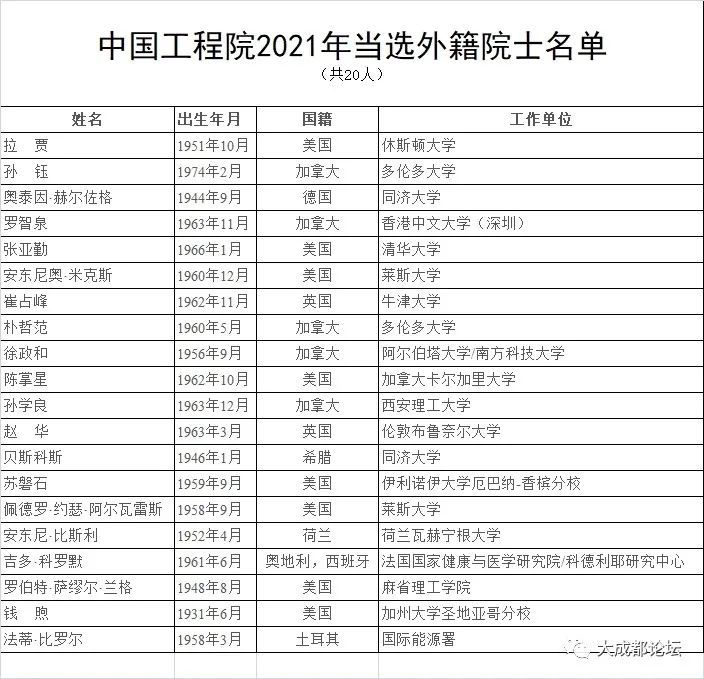 2021年两院院士增选结果揭晓 共有149人当选(附全名单)