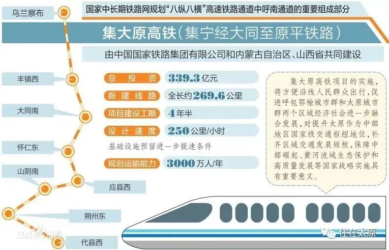 集大原高铁(山西段)全线建设启动 长度270公里