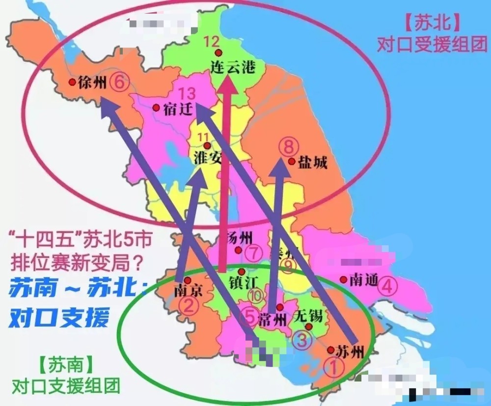 调整苏南苏北对口扶持