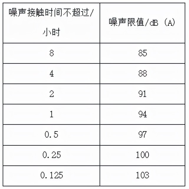 声环境达到这个标准后,耳朵表示舒服了