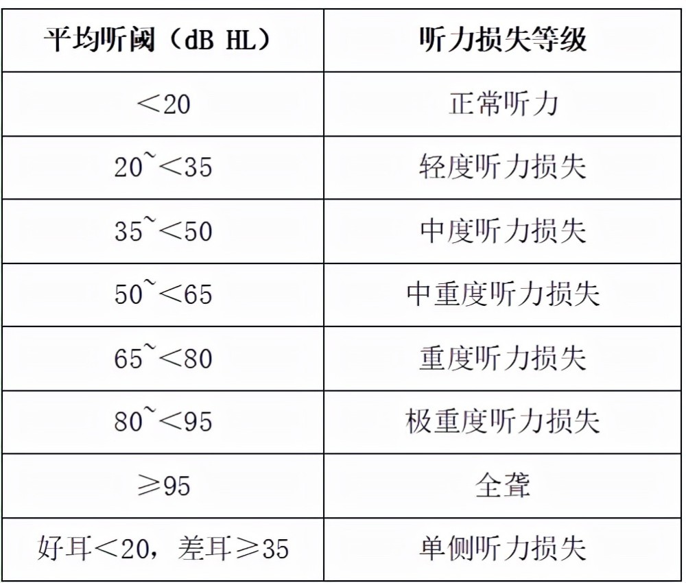 声环境达到这个标准后耳朵表示舒服了